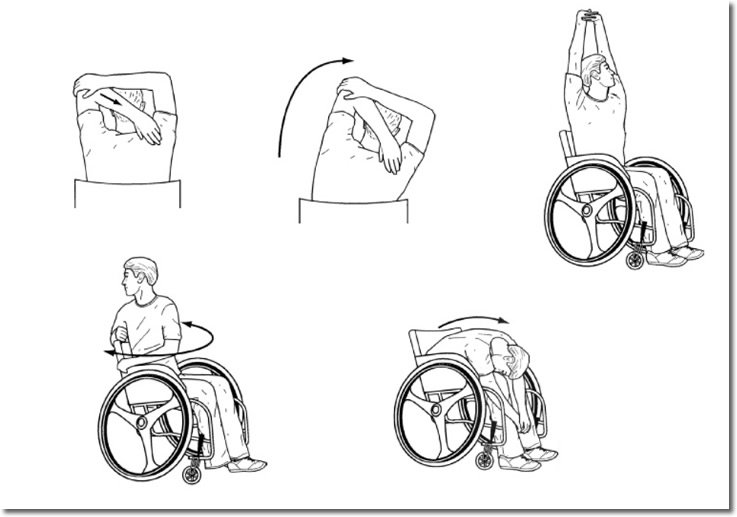 ejercicios-silla-ruedas