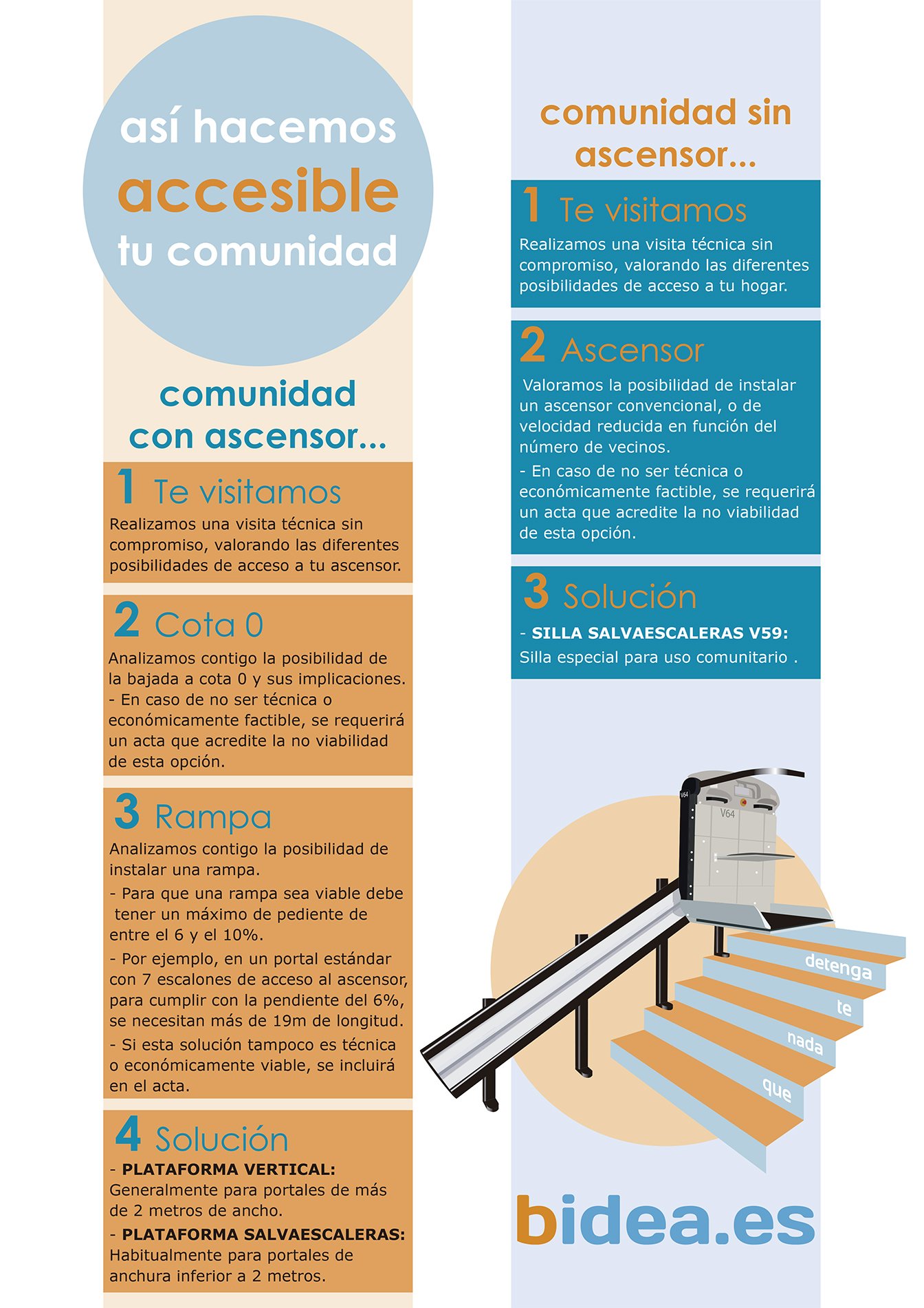 Bidea Infografía (web)