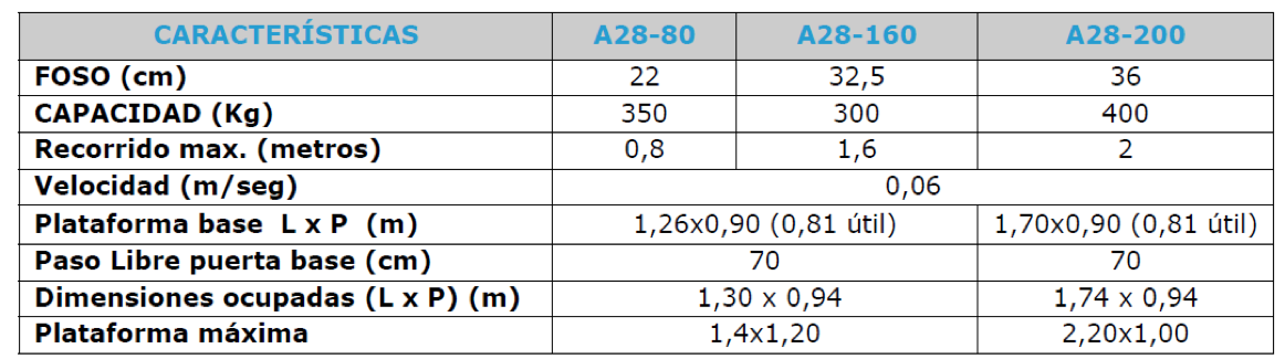 medidas-a28