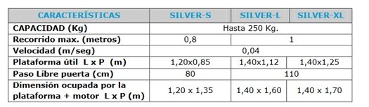 medidas-silver